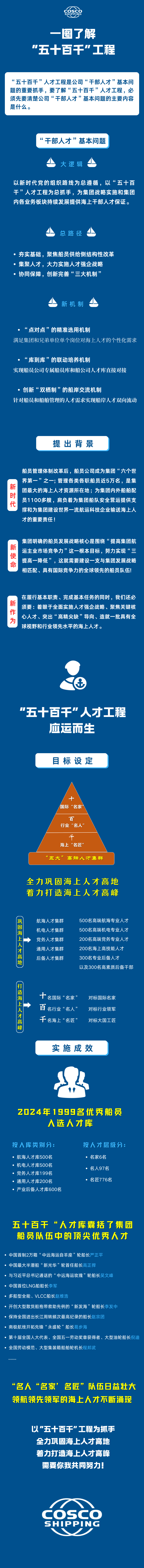 一图了解 “五十百千”人才工程.png