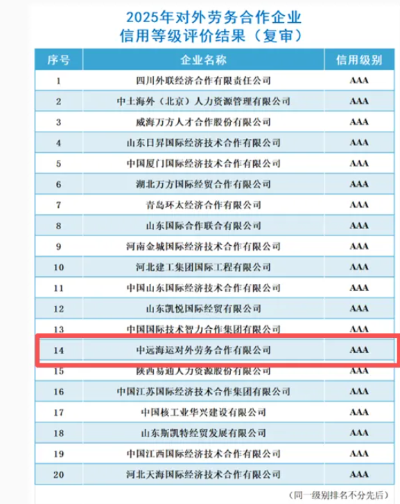 中远海运劳务公司连续14年获对外劳务合作“AAA级信用企业”荣誉